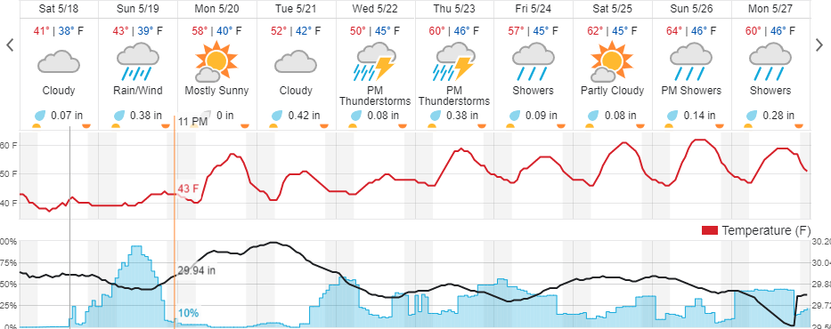 Spring Has Spru- Wait, Was That a Snowflake?